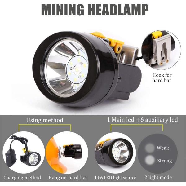 Waterproof Explosion Proof Rechargeable Mining Light LED Headlamp for Hard Hat