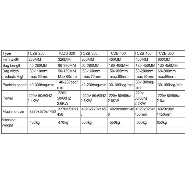 fully automatic servo high quality horizontal pillow form fill seal packing machine