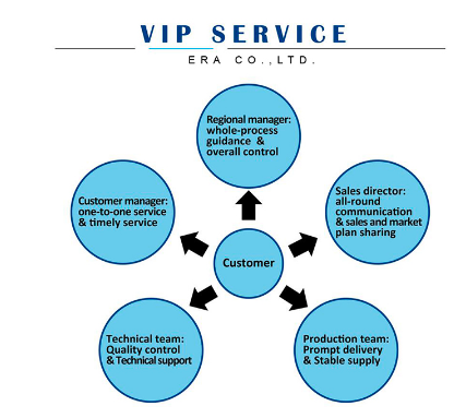 локоть углерода стальной, тройник, выкованные штуцеры трубы сварного соединения встык фланца ОБМАНЫВАЕТ справочную цену