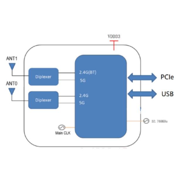 6252C-PUB WIFI6 Модуль 802.11ax 2T2R 1200Mbps беспроводной Wi-Fi модуль QOGRISYS новый Wi-Fi6 модуль