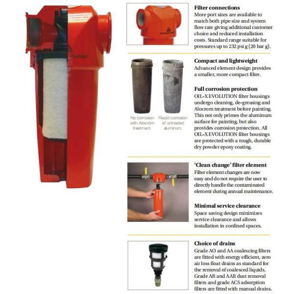 Color rojo de la resistencia baja de la circulación de aire del filtro del aire comprimido de las unidades de la preparación del aire de G017AO