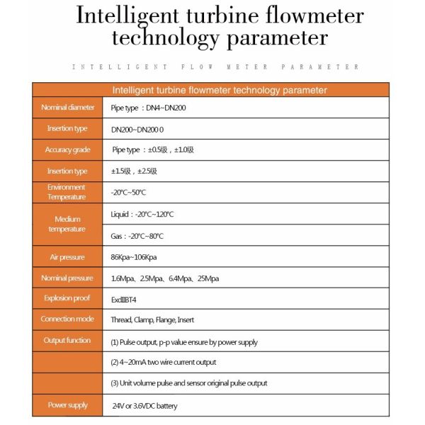 Insertion Type Turbine Flow Meter