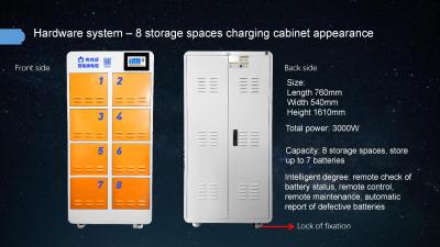 Shared Power Ev Swappable Batteries Charging Outdoor Use Environmental