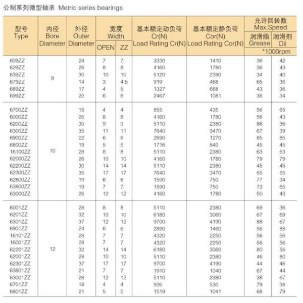 High Accuracy Deep Groove Ball Bearing Front Wheel Hub Bearing Customized