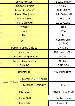 Yellow Color 1.6 Inch OLED Display Module OEM / ODM Available QG-2864GSYDG01