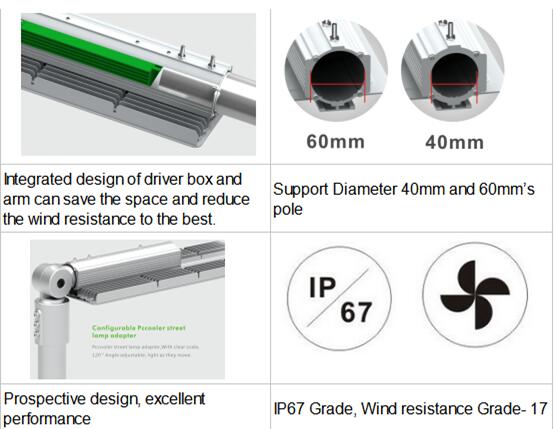 AC265V 140Lm/w 100W 5000K led outdoor area street lighting