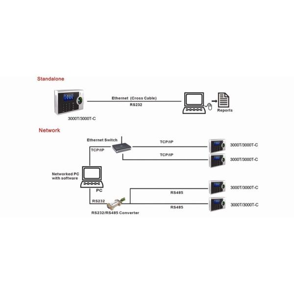 Fingerprint система посещаемости времени с 3 экраном цвета дюйма TFT