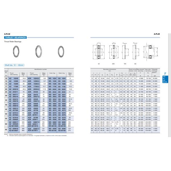 IKO Thrust Roller Bearings WS3047 , Inner Ring