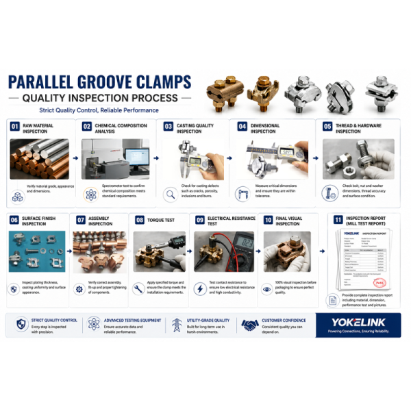 Universal Copper & Aluminum Parallel Groove Clamp | Electrical Cable Connector Clamps