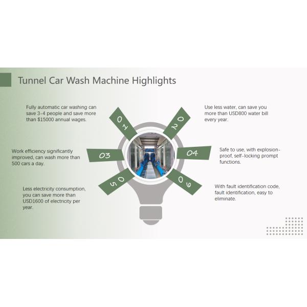 Полностью автоматическая машина для стирки автомобилей ExpressTunnel с 9 щетками конвейерной лентой для рынка Северной и Южной Америки