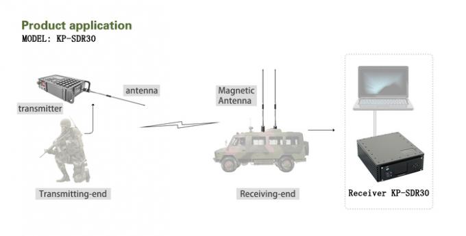 Беспроводной приемник 300Mhz-4400MHz наблюдения COFDM видео- для NLOS сообщения
