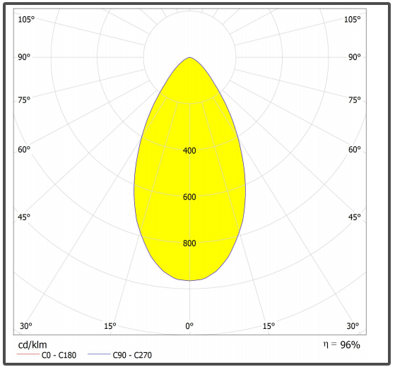 200IN1 60Degree Высокосветное светопередающее объективное освещение Наружное футбольное поле 100W Led Stadium light 150W 200W
