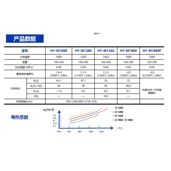 Polycrystalline Module Ceramic Fiber Module