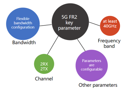 Independent Software Radio Equipment  SDR-LW 2974-24/44