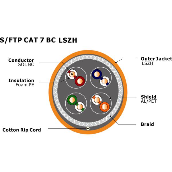 S/FTP CAT 7 LSZH Network Cable ,600Mhz,10Gbps, Copper conductor, sftp cat7 ethernet cable, cat7 lan cable NO 7112406