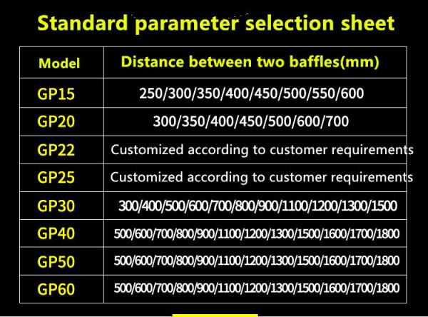 Energy Saving Traverse Winding Device High Traverse Speed Stable Running