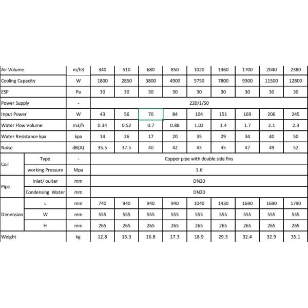 Тип установленный стеной центральным катушка охлаженная кондиционером воды вентилятора FL-21 340m3/H