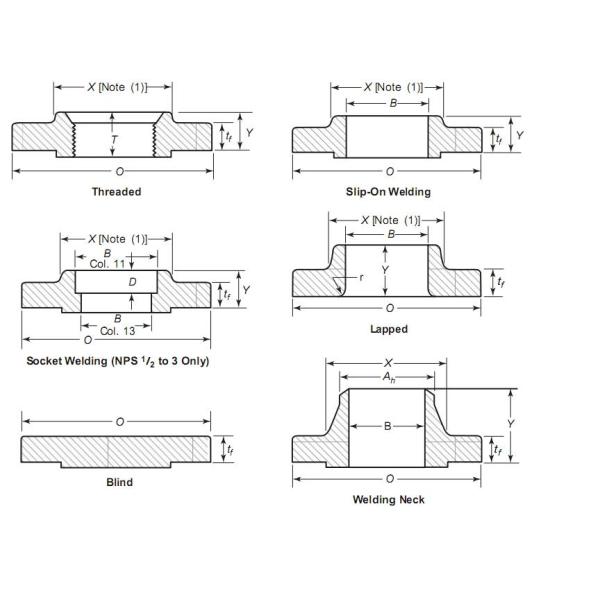 ASME RTJ выковало фланец трубы шеи сварки SS API 6A Pn16