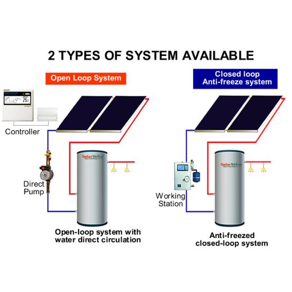 Directed Circulation Residential Heat Pump Water Heater Solar Water Heating System