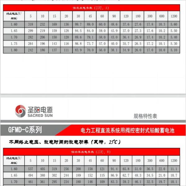 65 мм ширины Sacred Sun GFMD-100C 2V100Ah свинцово-кислотный аккумулятор для передачи электроэнергии UPS