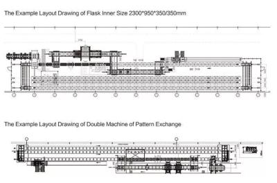 Customized Automatic Moulding Line / Automated Molding Machine Long Lifetime