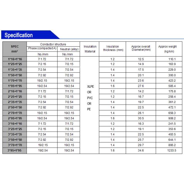 Service Drop Cable AAC / AAAC / ACSR / ABC Aerial Bundled Electrical Cable