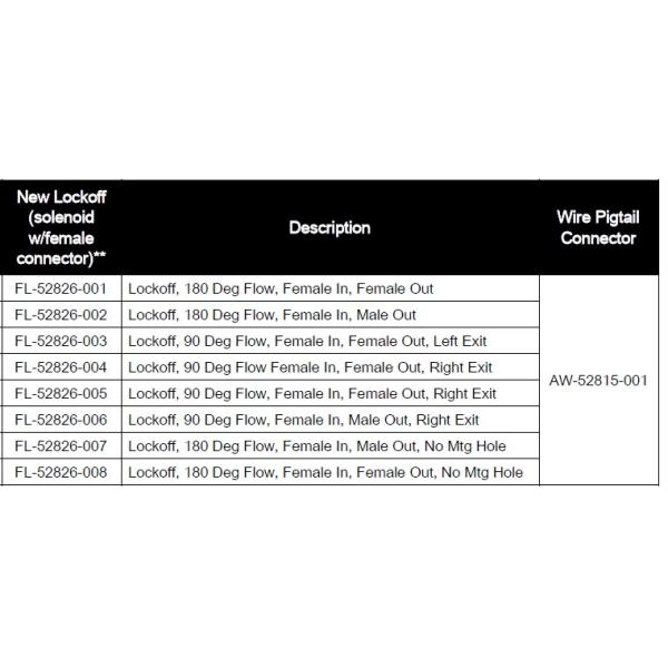 Электронный пар 12VDC FL 52826 IMPCO Lockoff LPG