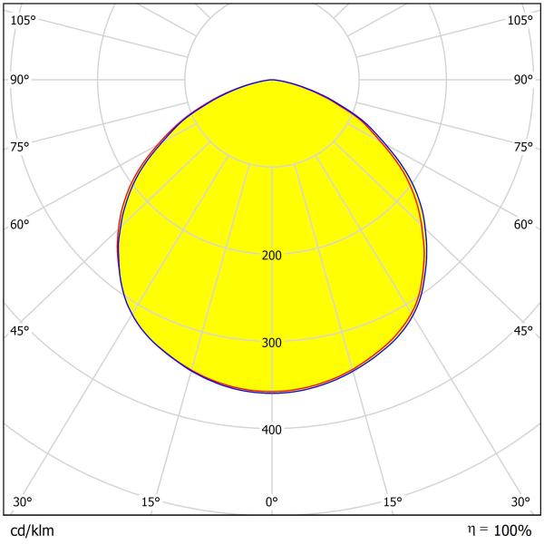 High Bay Light Lens With SMD 3030/2835 LED Chips And IP65 Rating For Warehouse Lighting