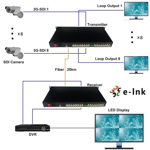 1U Rack-Mountable 8-Channel SD / HD / 3G-SDI over Single Fiber CWDM Uncompressed Extender