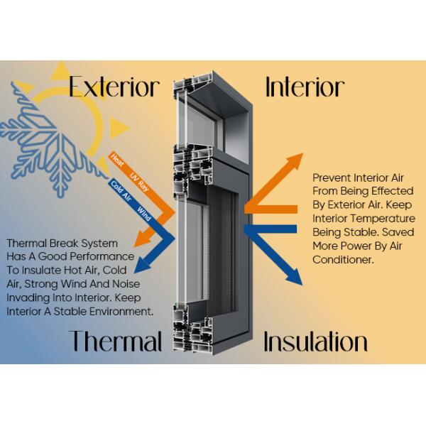Energy Saving Aluminium Thermal Insulation Windows With Mosquito Net