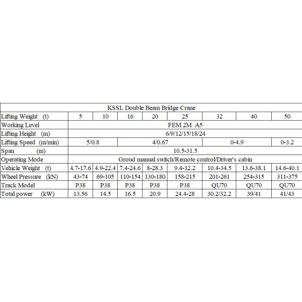Euro Double Girder Bridge Crane 30 Ton KSSL Romote Control
