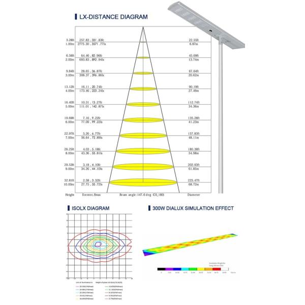 60w 90w 120w 150w IP67 интегрировало на открытом воздухе уличный свет СИД солнечный