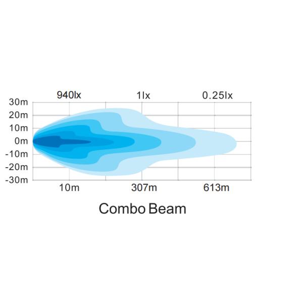 9 снабжение жилищем луча ADC12 управляя светов СИД наивысшей мощности дюйма 75W комбинированное