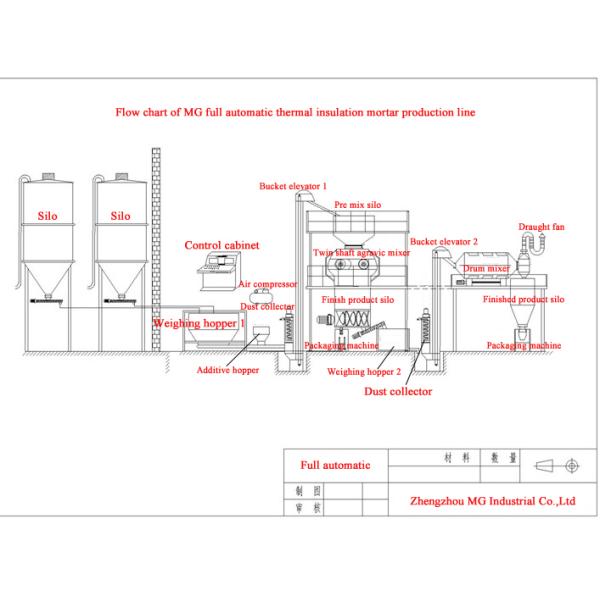 Carbon Steel Dry Mortar Production Line Tiles Grout Making Machine With Sand Dryer