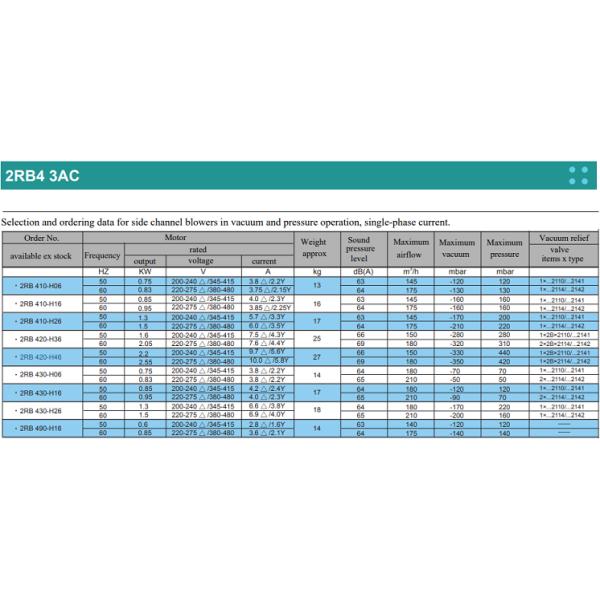 Industrial Fan Side Channel Blower High Pressure Air Ring Blower Electric