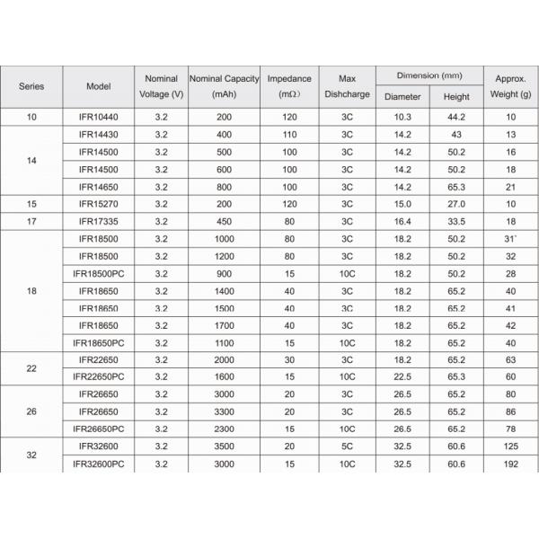 Литий-ионный аккумулятор IFR32700 3.2V 12AH, батарея 32700 для электрического силовозбудителя загородки