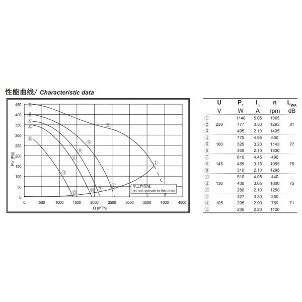 Fã centrífugo dianteiro de Polo da fase monofásica 4 com lâmina de 250mm