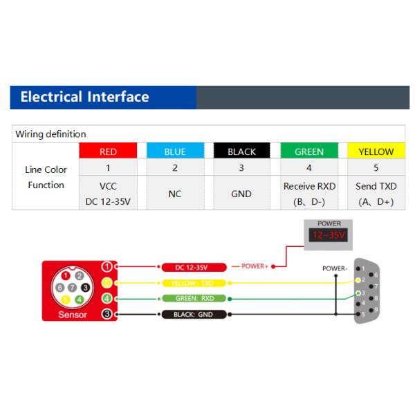 BW-VG220 Low Cost MEMS Voltage Dynamic Inclinometer Tiltmeter 0-5V / 0-10V Optional