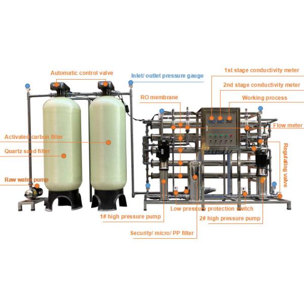 2000ЛПХ удваивают систему очистителя воды этапа для гемодиализа/лаборатории/химиката