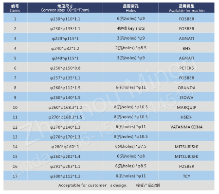 Резцы табака металла карбида вольфрама лезвия вырезывания карбида цементированные каменные