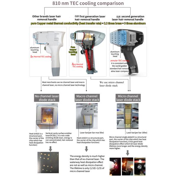 Лазер диода разделяет ручку удаления волос лазера длин волн 755нм/810нм/1064нм