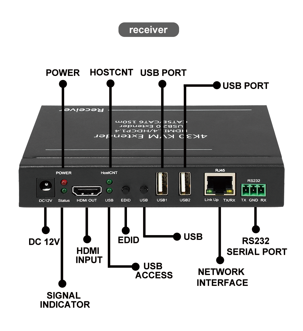 4K30Hz Video Wall Controller with 100m Transmission and USB-KVM Function for Multi-Channel HDMI KVM Extender