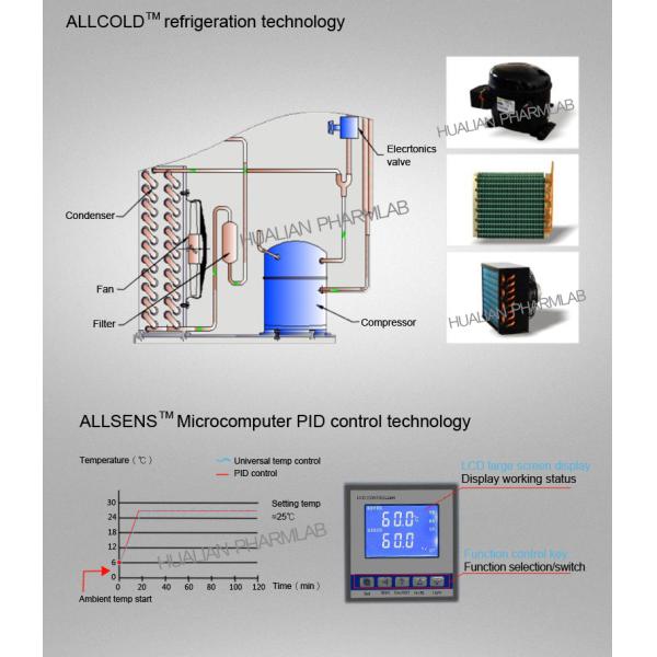Biochemistry Incubator Epidemic Prevention Drug Tedrug Testing Healthy