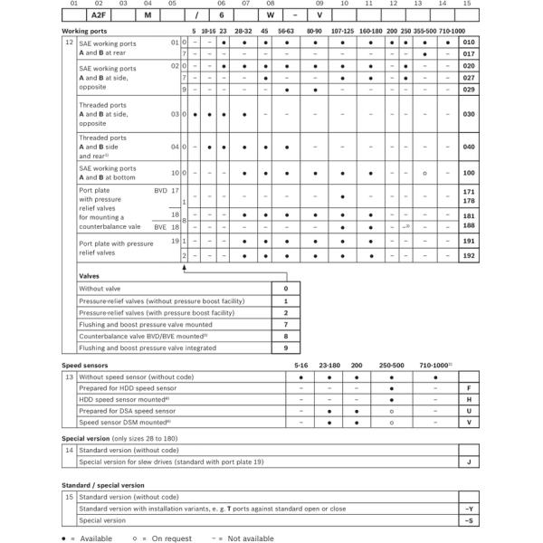 AA2FM200/60L-VZB010-SO48, R902413220, Bosch Rexroth, Axial piston fixed motor