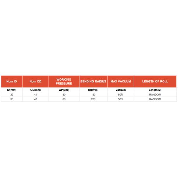 Stainless Steel High Pressure Wire Braided Corrugated PTFE Flex Hose