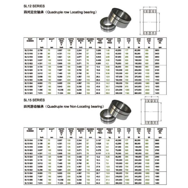 Полное дополнение автомобиля нося оценку точности SL014930 P6