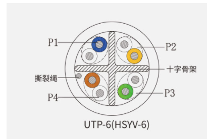Industrial 23AWG 1000FT Cat6 Utp Ethernet Cable Flexible BC Conductor HDPE Insulation