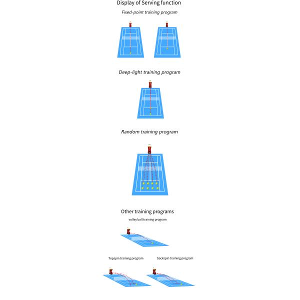 Пусковая установка машины теннисного мяча 150 спорт Siboasi емкости шариков