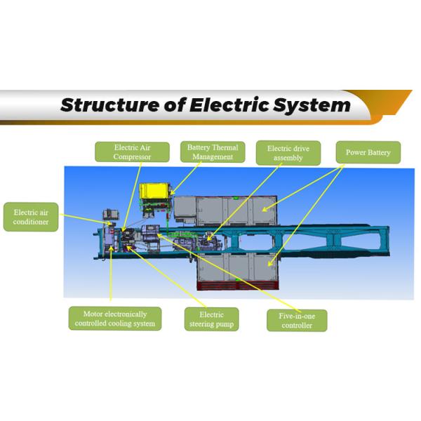 90-тонный электрический самосвал Электрический самосвал TS-0725 Модель трансмиссии