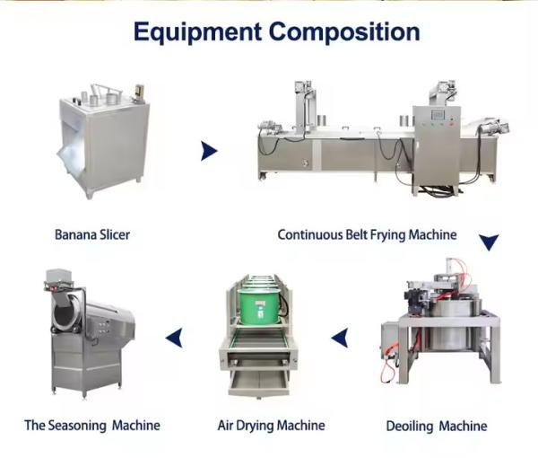 50kg/H-1000Kg/H Máquina de processamento de batatas fritas de bananeira totalmente automática